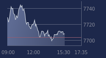 Graphique CAC-40 FR0003500008