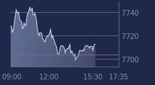 Graphique CAC-40 FR0003500008