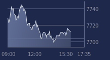 Graphique CAC-40 FR0003500008