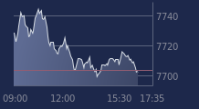 Graphique CAC-40 FR0003500008