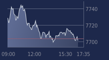 Graphique CAC-40 FR0003500008
