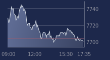 Graphique CAC-40 FR0003500008