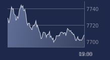 Graphique CAC-40 FR0003500008