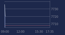 Graphique CAC-40 FR0003500008