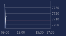 Graphique CAC-40 FR0003500008