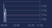 Graphique CAC-40 FR0003500008