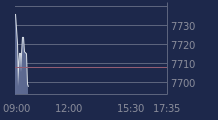 Graphique CAC-40 FR0003500008