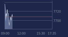Graphique CAC-40 FR0003500008