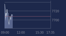 Graphique CAC-40 FR0003500008