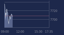 Graphique CAC-40 FR0003500008