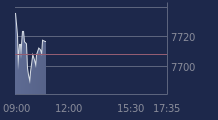 Graphique CAC-40 FR0003500008