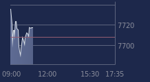 Graphique CAC-40 FR0003500008