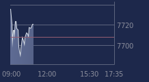 Graphique CAC-40 FR0003500008