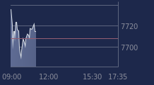 Graphique CAC-40 FR0003500008