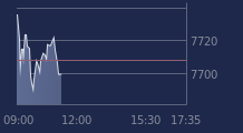 Graphique CAC-40 FR0003500008