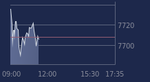 Graphique CAC-40 FR0003500008