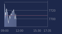 Graphique CAC-40 FR0003500008