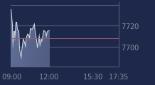 Graphique CAC-40 FR0003500008