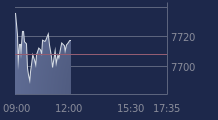 Graphique CAC-40 FR0003500008