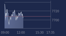 Graphique CAC-40 FR0003500008