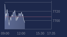 Graphique CAC-40 FR0003500008