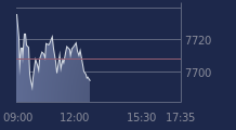 Graphique CAC-40 FR0003500008