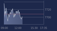 Graphique CAC-40 FR0003500008