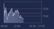 Graphique CAC-40 FR0003500008