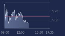 Graphique CAC-40 FR0003500008