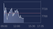 Graphique CAC-40 FR0003500008