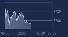 Graphique CAC-40 FR0003500008
