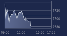 Graphique CAC-40 FR0003500008