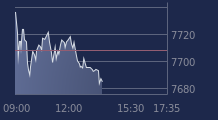 Graphique CAC-40 FR0003500008