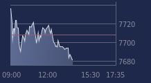 Graphique CAC-40 FR0003500008