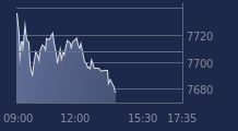 Graphique CAC-40 FR0003500008
