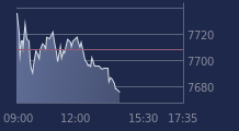 Graphique CAC-40 FR0003500008
