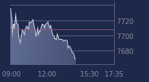 Graphique CAC-40 FR0003500008