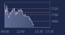 Graphique CAC-40 FR0003500008
