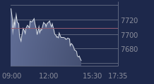 Graphique CAC-40 FR0003500008