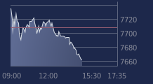 Graphique CAC-40 FR0003500008
