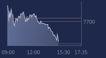 Graphique CAC-40 FR0003500008