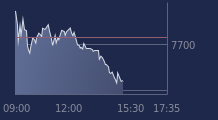 Graphique CAC-40 FR0003500008