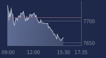 Graphique CAC-40 FR0003500008