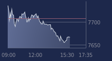 Graphique CAC-40 FR0003500008