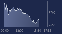Graphique CAC-40 FR0003500008