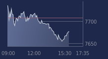 Graphique CAC-40 FR0003500008