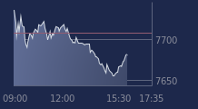 Graphique CAC-40 FR0003500008