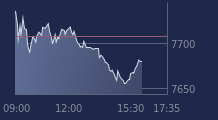 Graphique CAC-40 FR0003500008