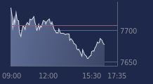 Graphique CAC-40 FR0003500008