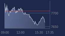 Graphique CAC-40 FR0003500008